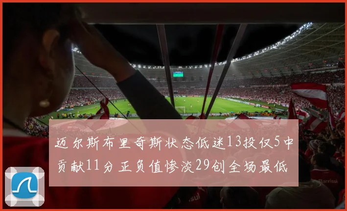 迈尔斯布里奇斯状态低迷13投仅5中贡献11分正负值惨淡29创全场最低纪录